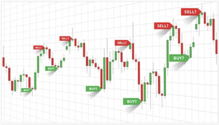 Trading 4 Hour Forex Charts