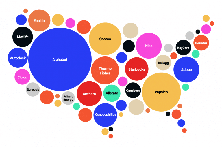 S&P 500 list of stock symbols