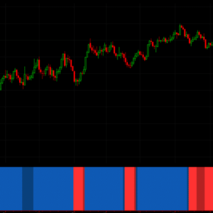 HeatMap Indicator