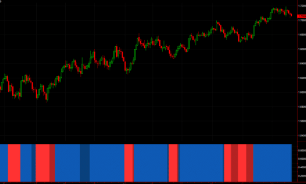 HeatMap Indicator