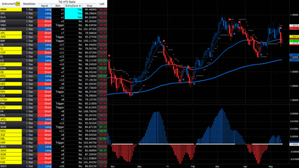 Swing Trading Software