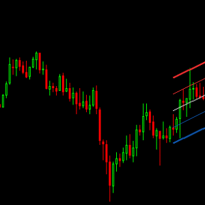 Linear Regression Channel Indicator