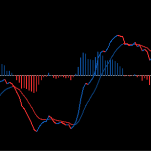 MACD Indicator