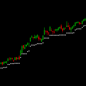 Trailing Stop Indicator