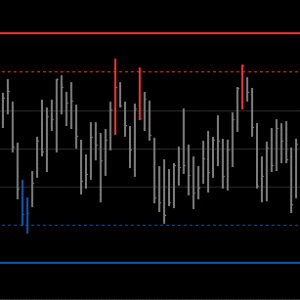 Value Chart Indicator