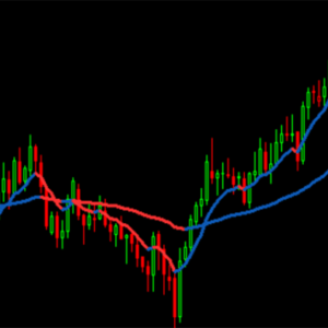 Moving Average Indicator