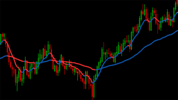 Moving Average Indicator