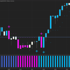 day trading software