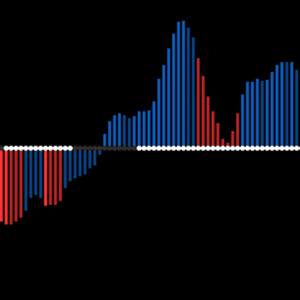 Squeeze Indicator