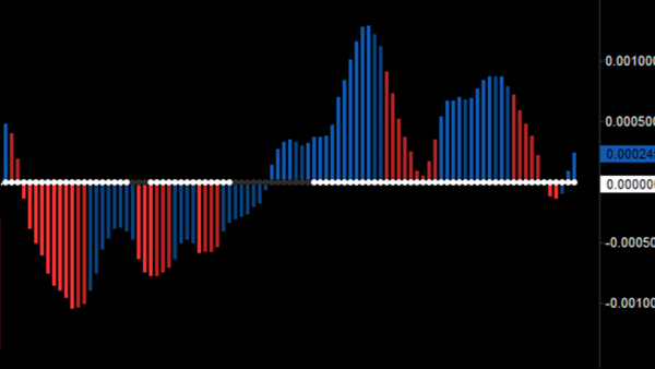 Squeeze Indicator