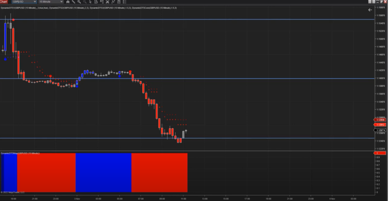 Day Trading Forex – Finding Support and Resistance (Video)