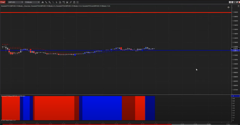 Using Higher Time Frame Support & Resistance (Video)