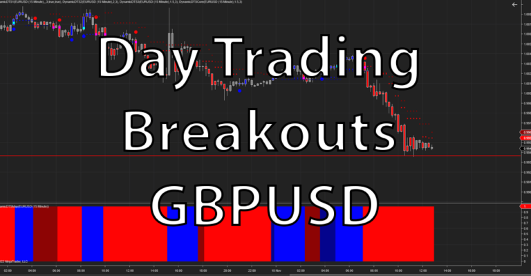 day trading breakouts