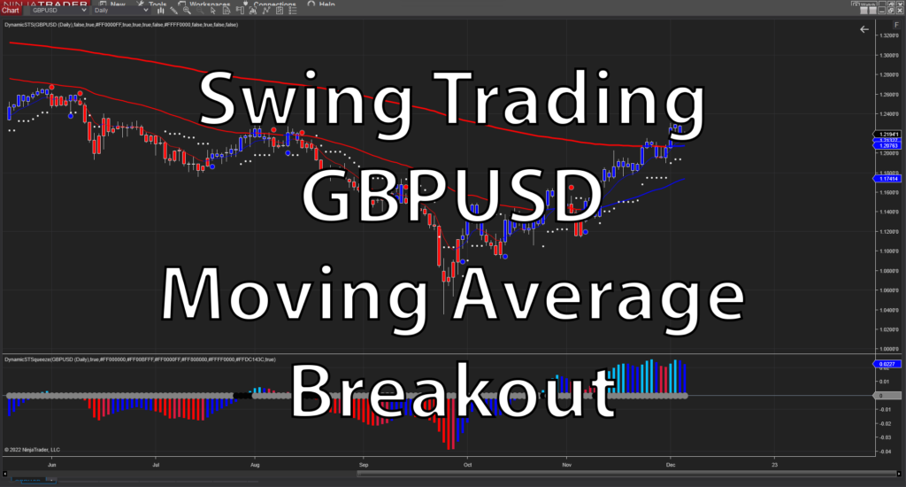 Swing Trading GBPUSD