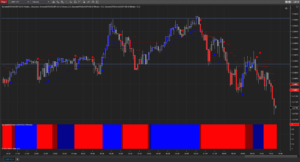 Quantum AI Day Trading